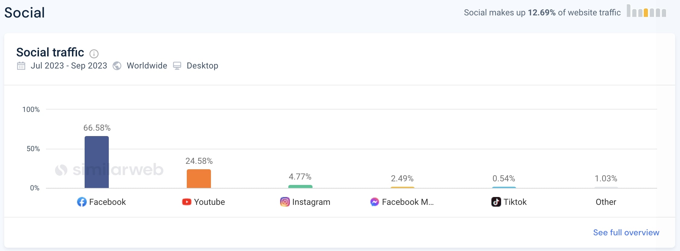 Similarweb Review: Traffic & Competitor Analysis Tool 4