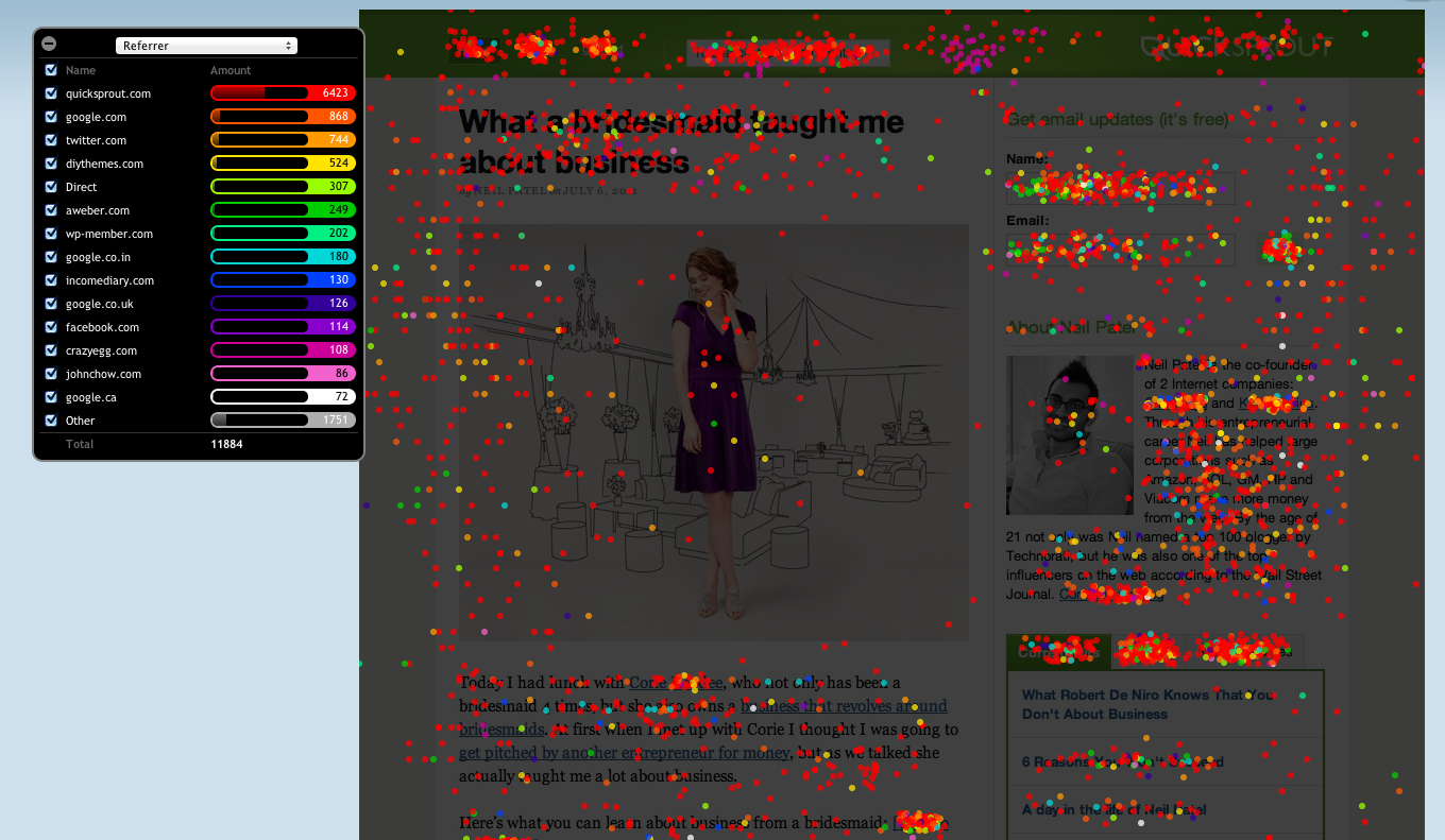 Crazy Egg Review: Heatmap & User Behavior Tool 7
