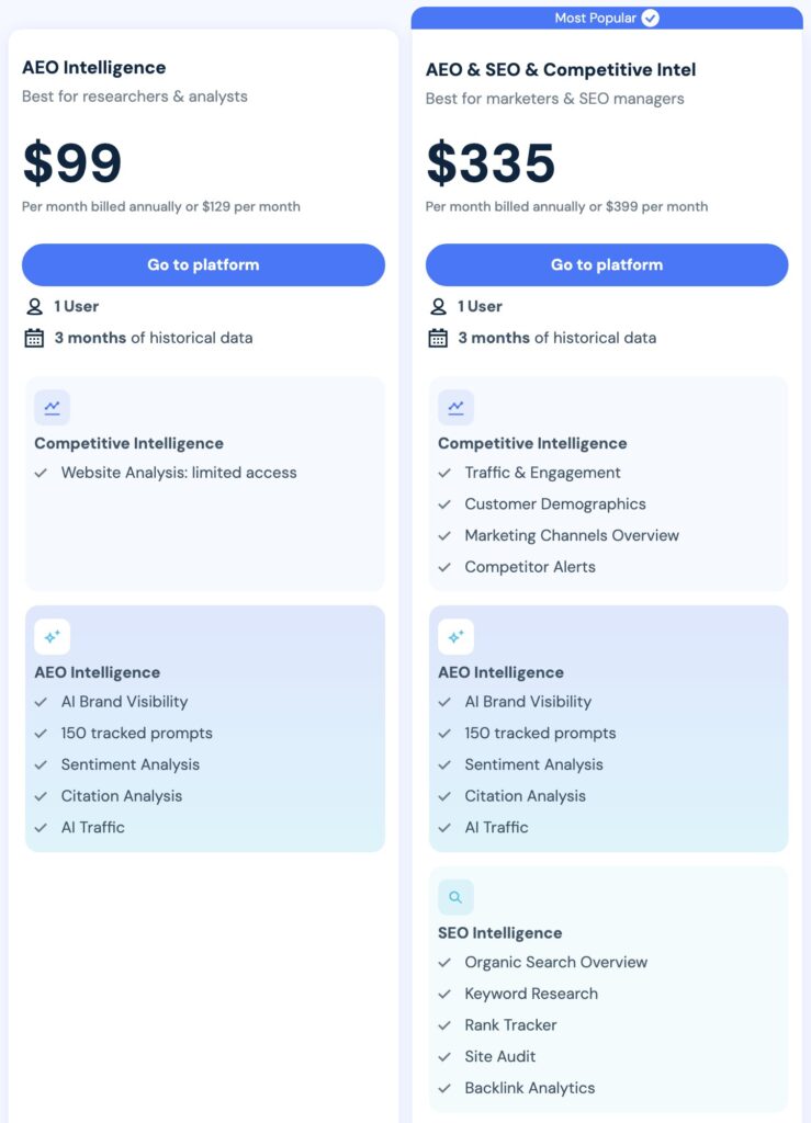 Similarweb Intelligence Workspace for AI Traffic & Google Ads 2